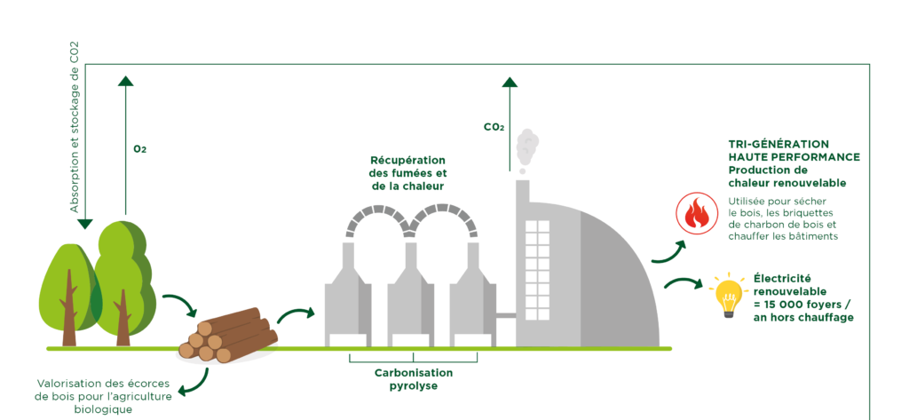 Processus-de-fabrication-carbonex-carbon-centric